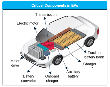 EV Components